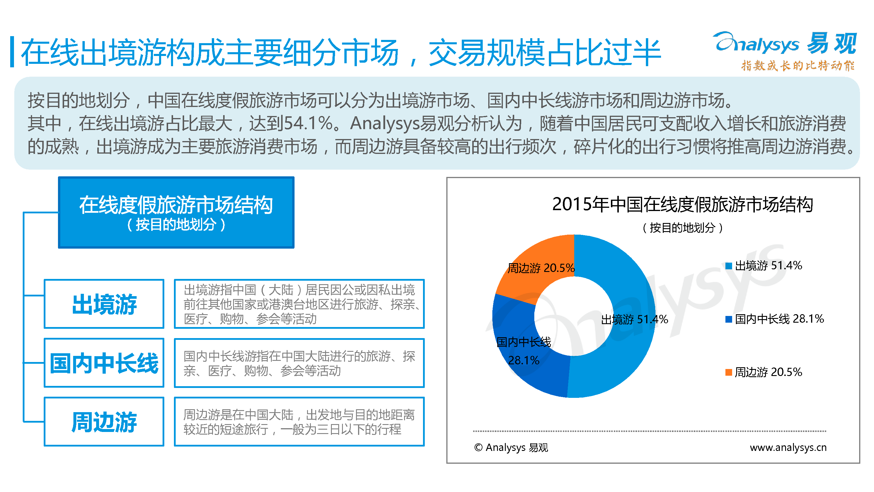 中国在线度假旅游专题研究报告2016