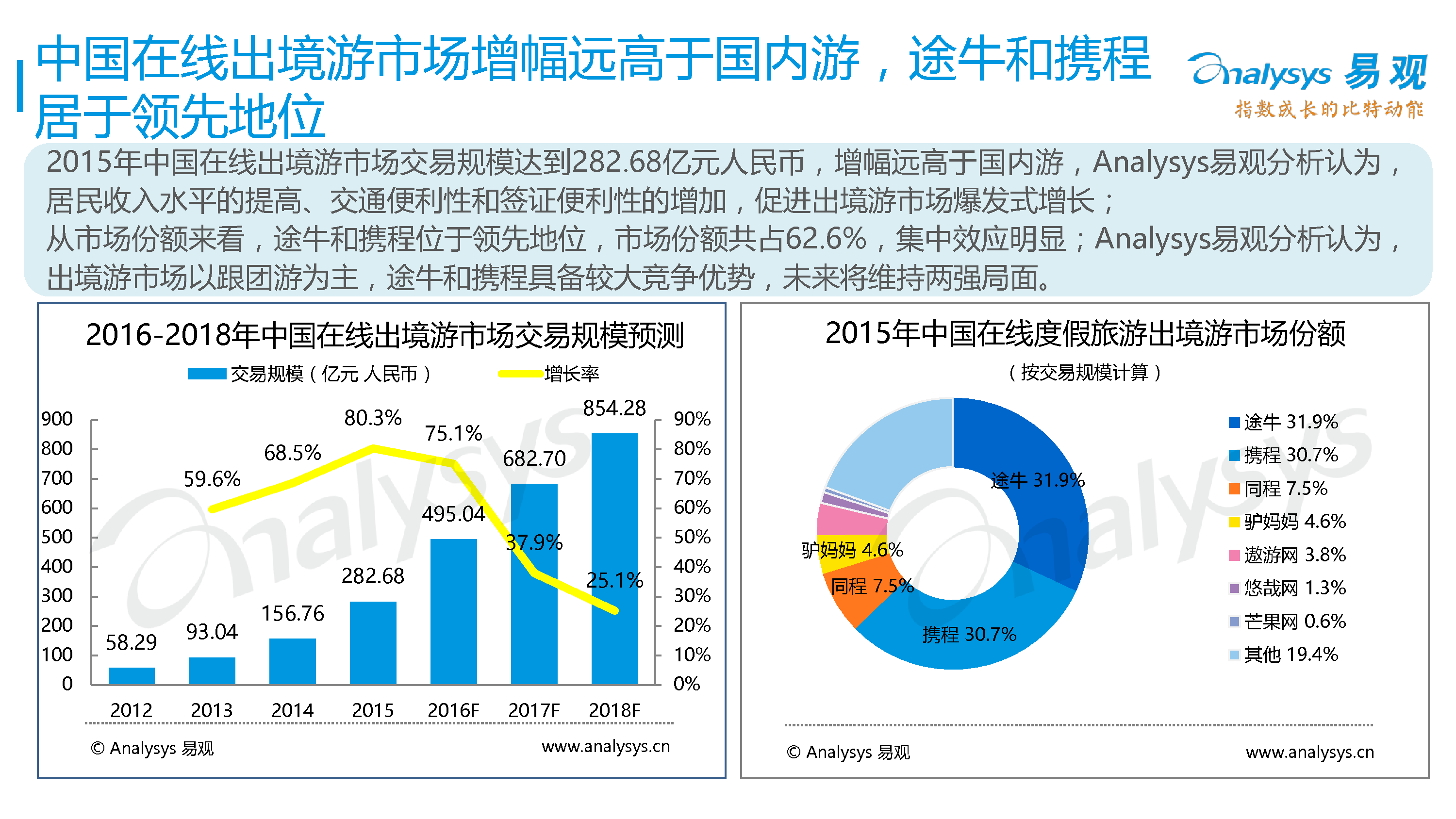 中国在线度假旅游专题研究报告2016