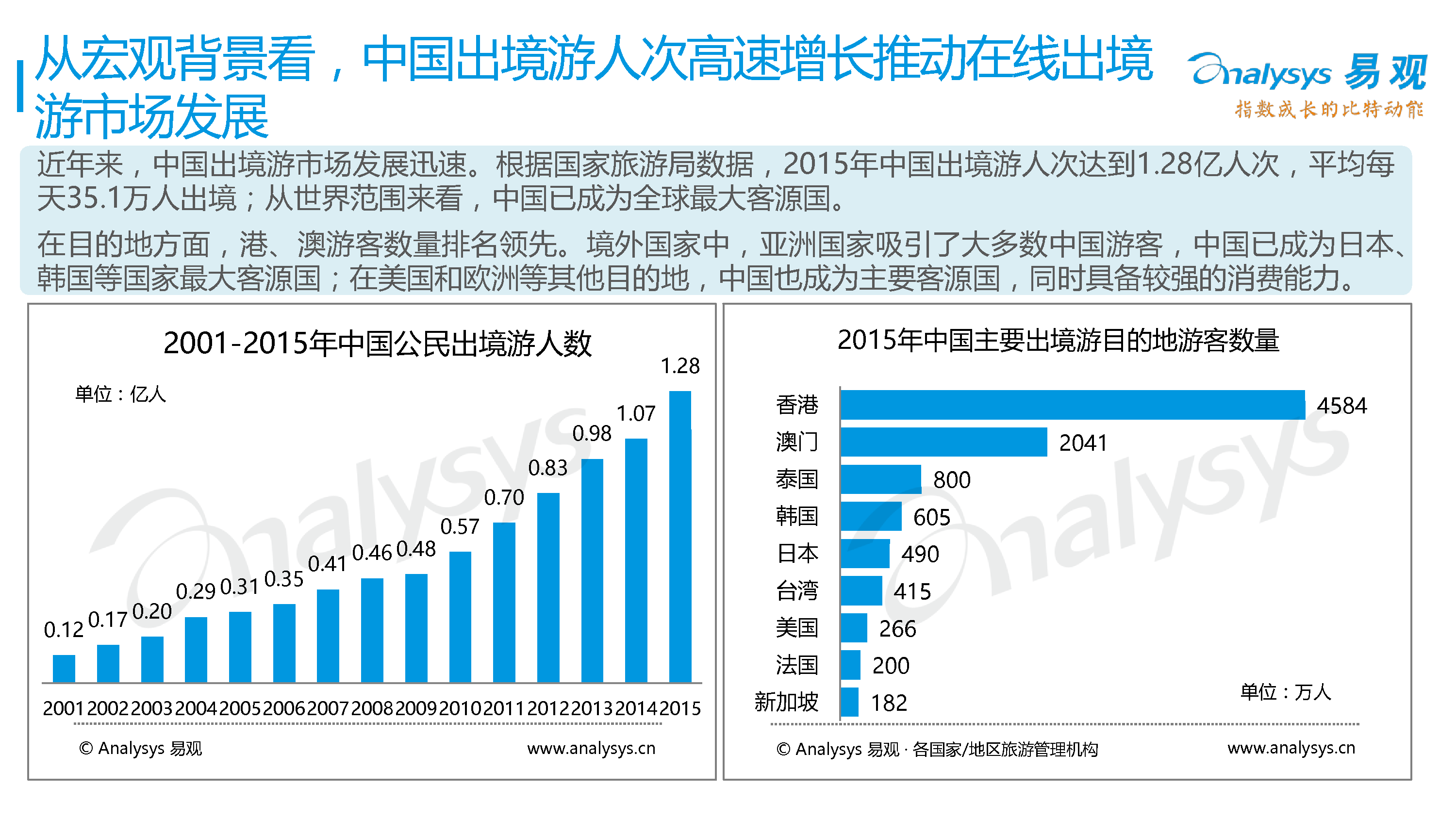 中国在线度假旅游专题研究报告2016