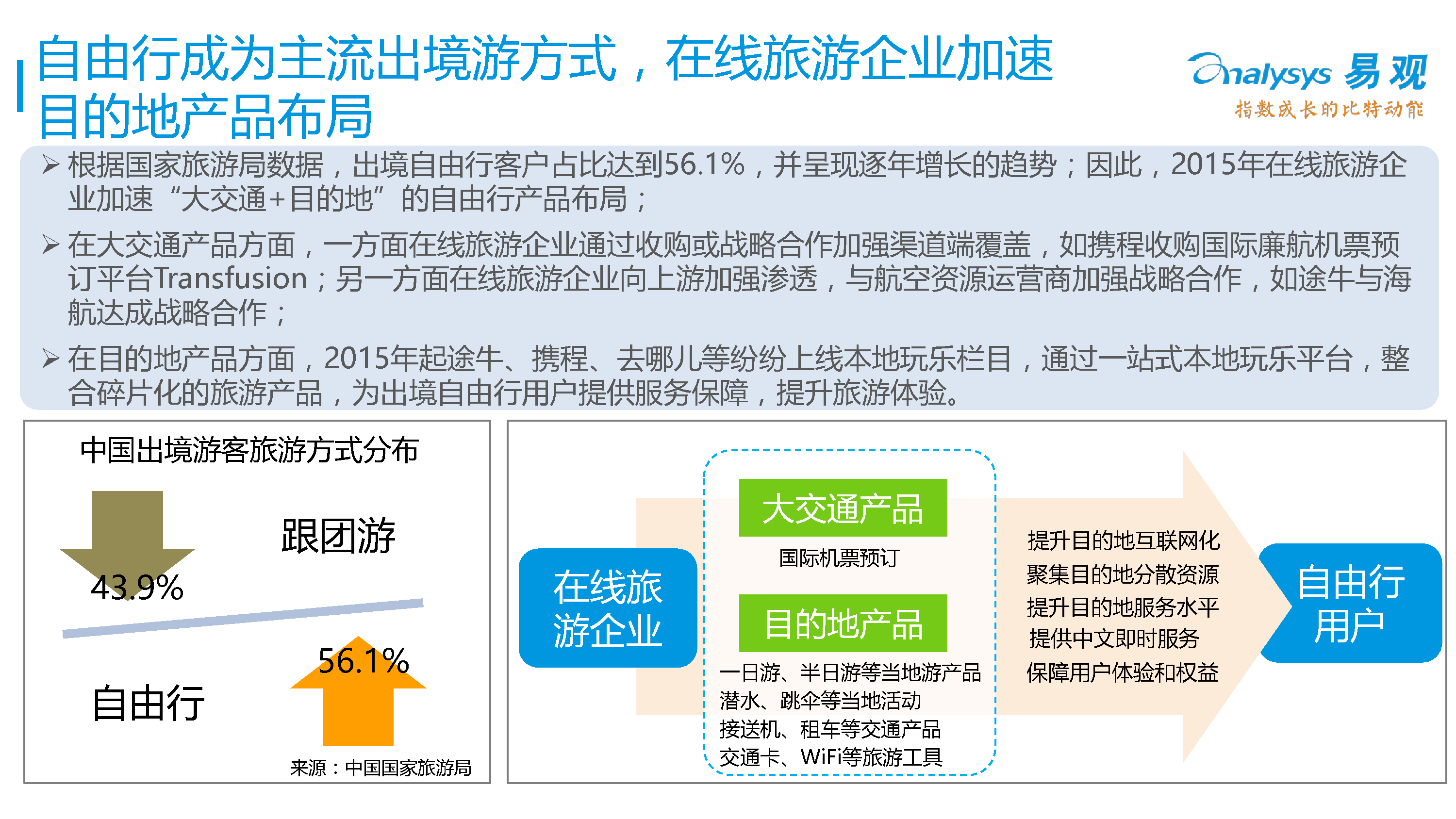 中国在线度假旅游专题研究报告2016