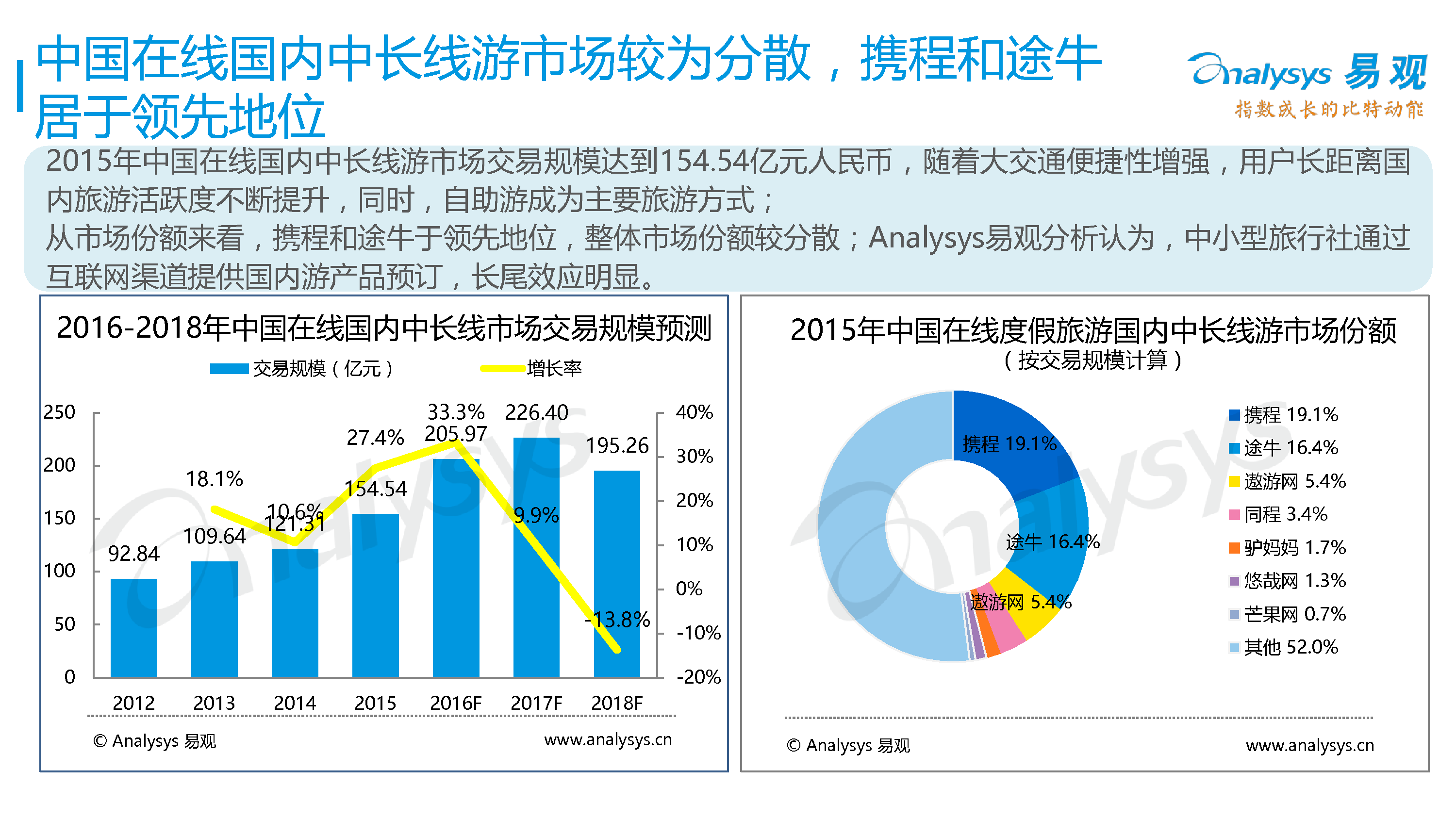 中国在线度假旅游专题研究报告2016