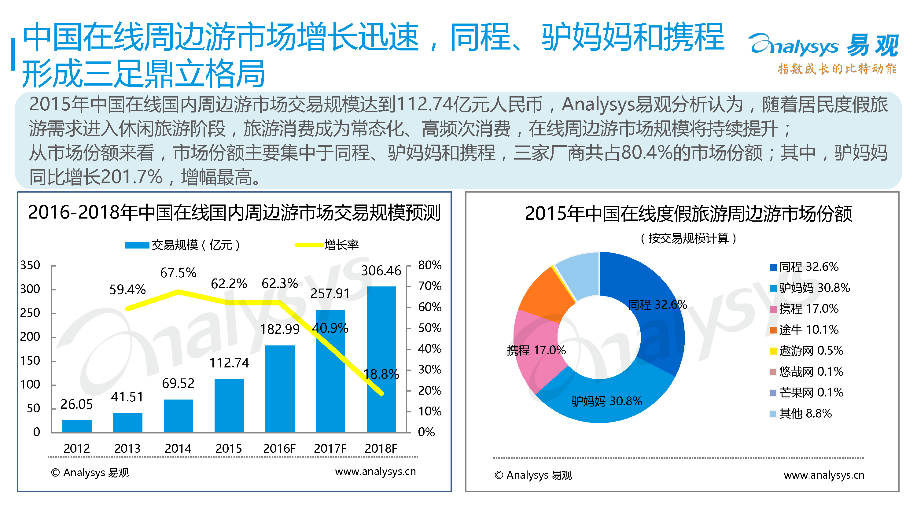 中国在线度假旅游专题研究报告2016