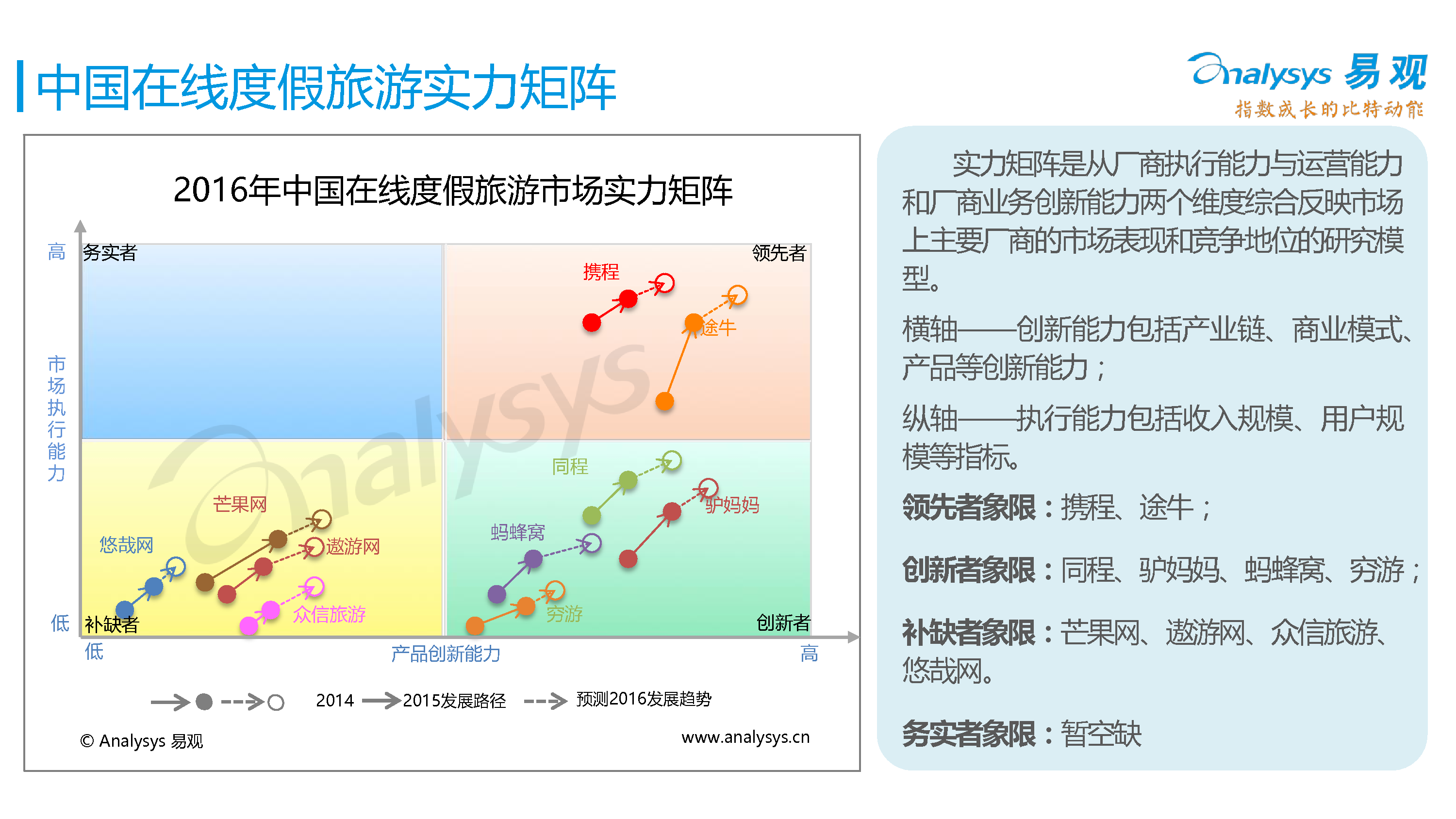 中国在线度假旅游专题研究报告2016