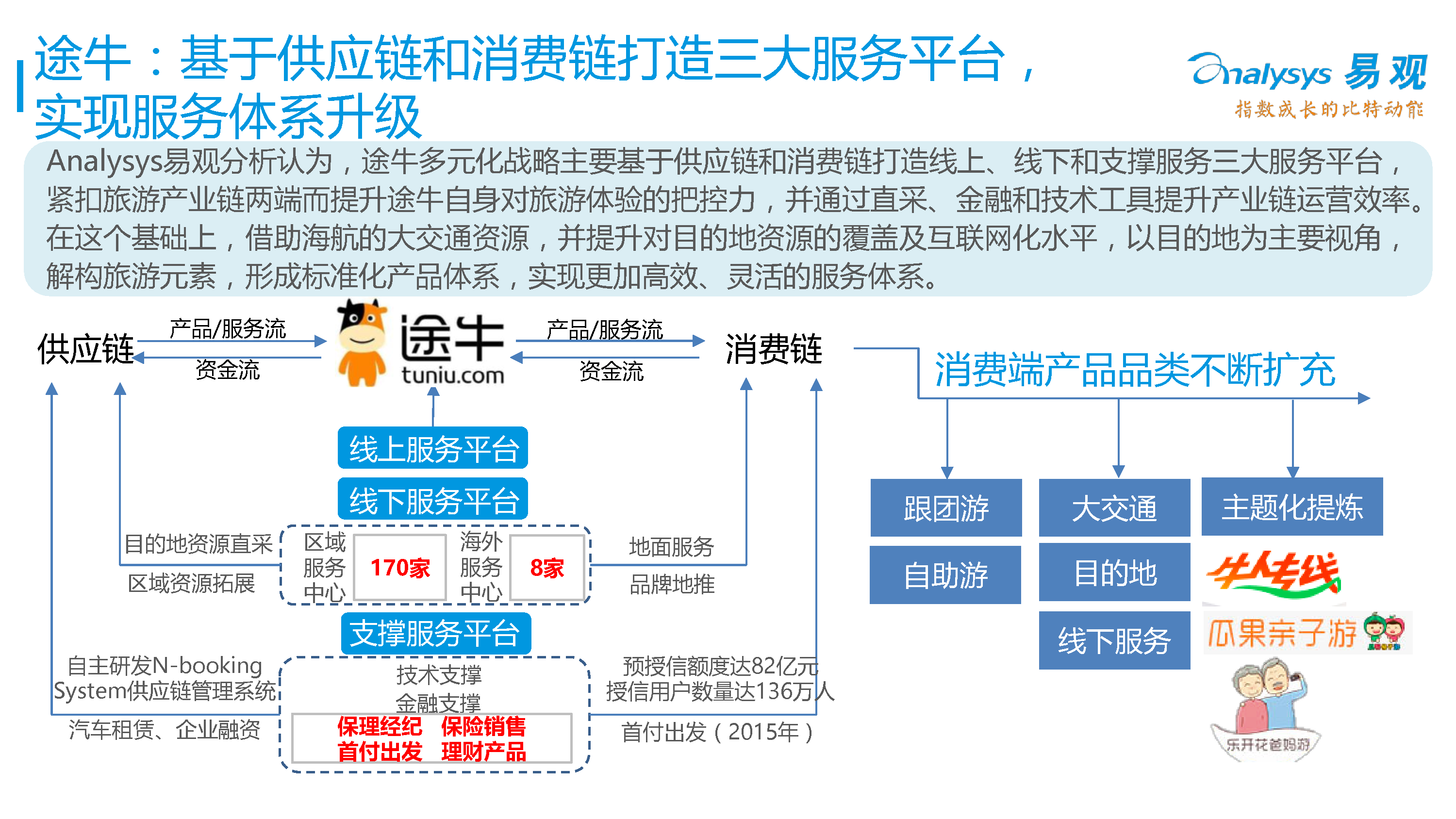 中国在线度假旅游专题研究报告2016