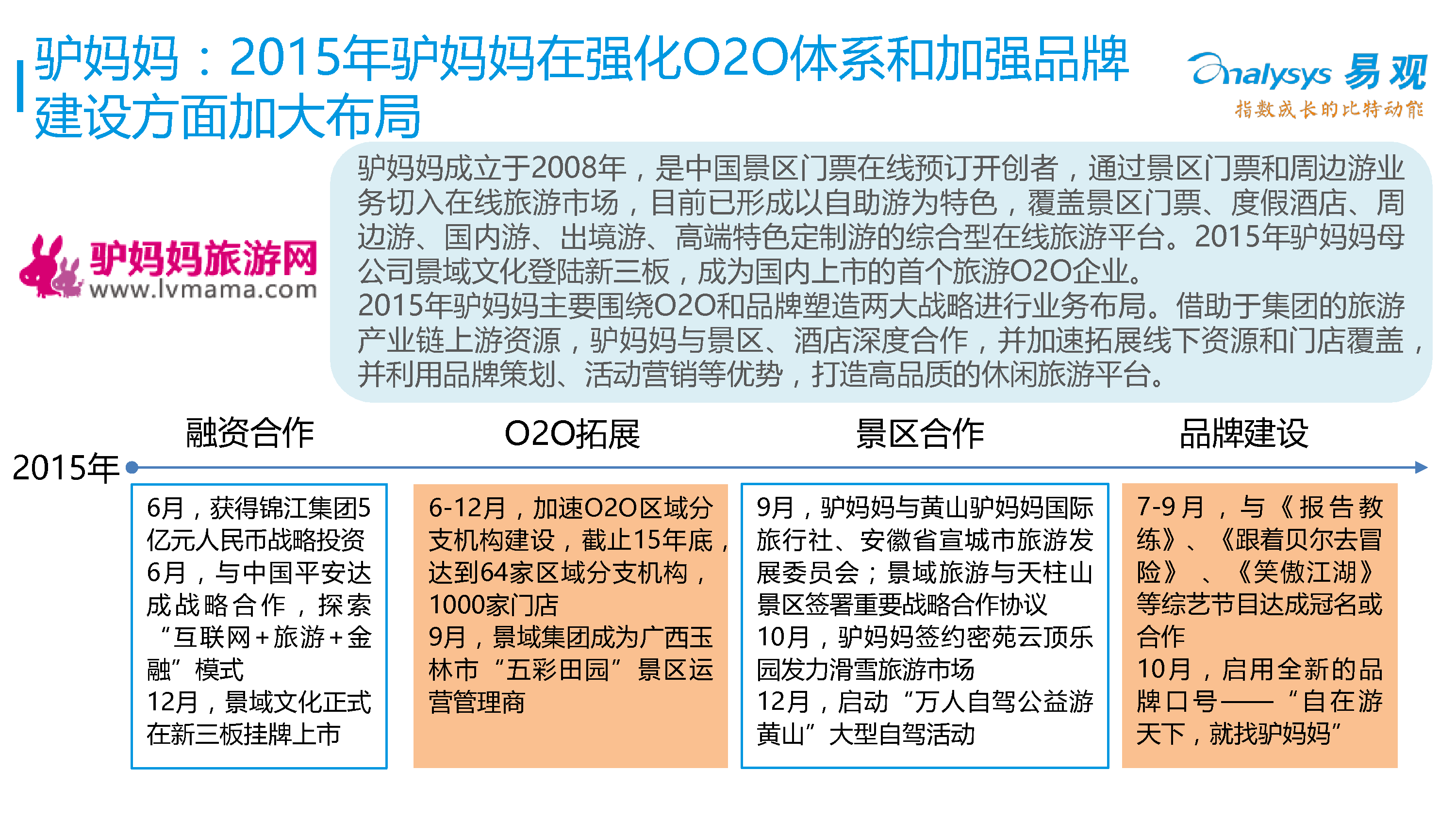 中国在线度假旅游专题研究报告2016