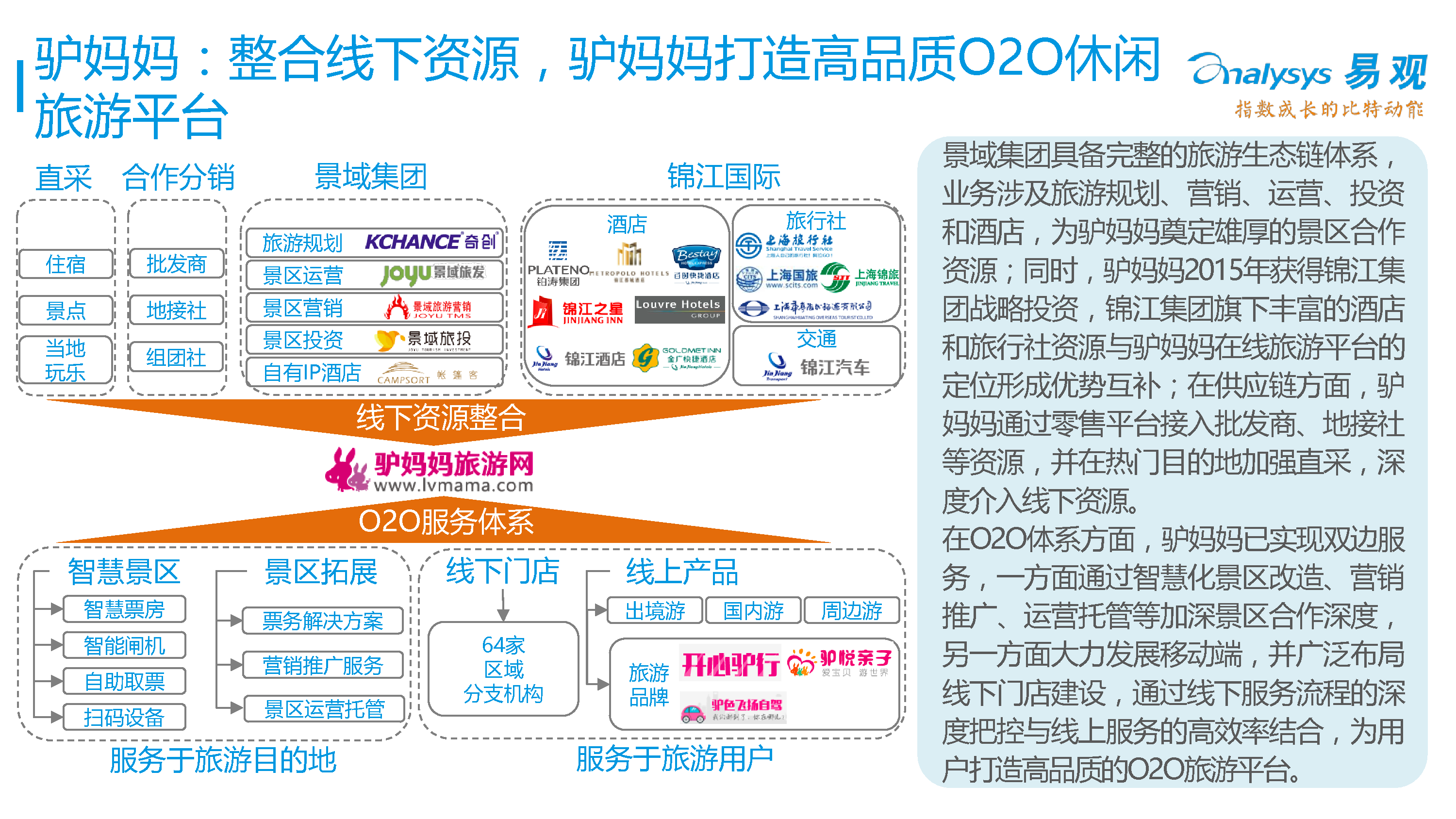 中国在线度假旅游专题研究报告2016