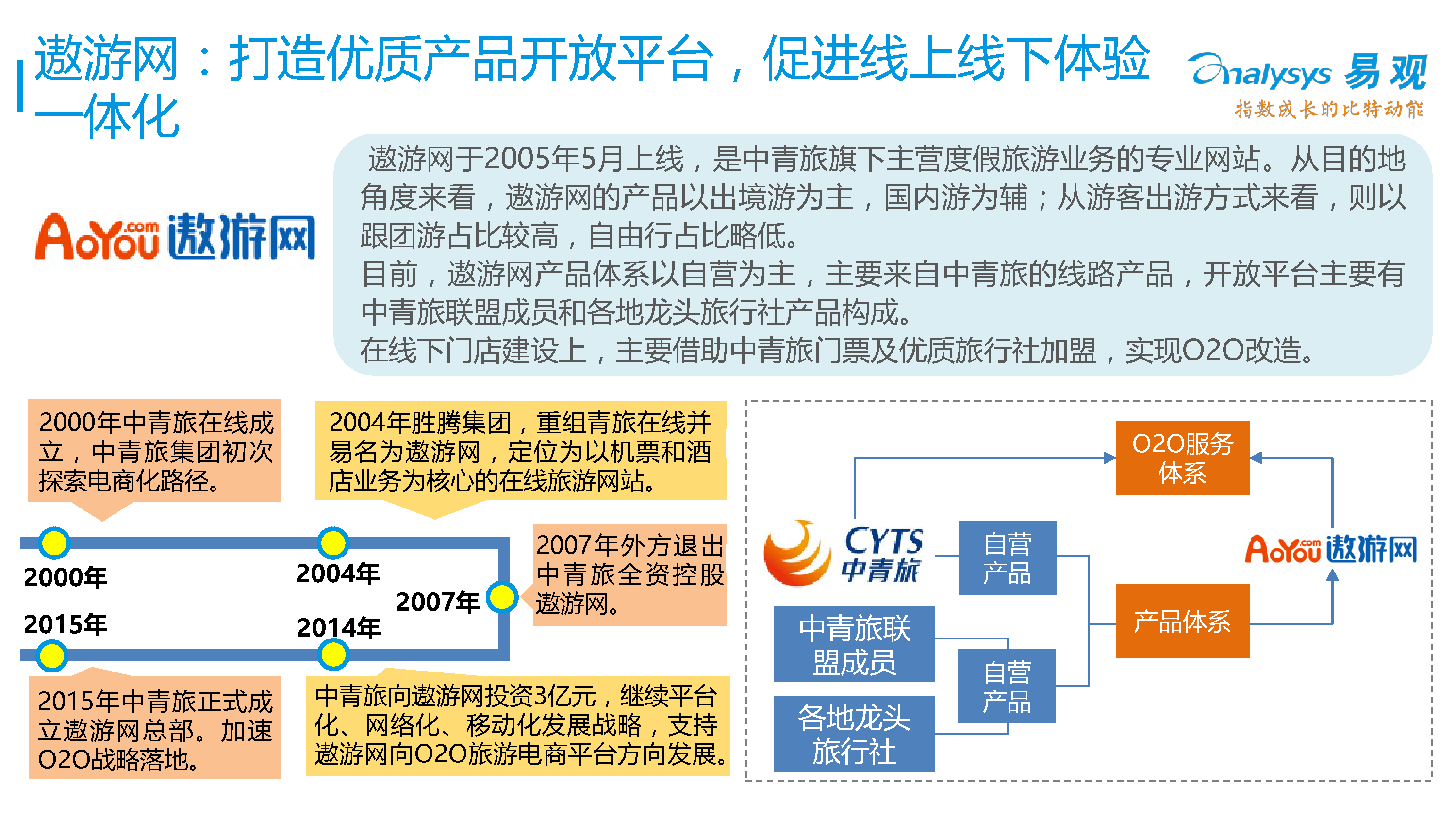 中国在线度假旅游专题研究报告2016