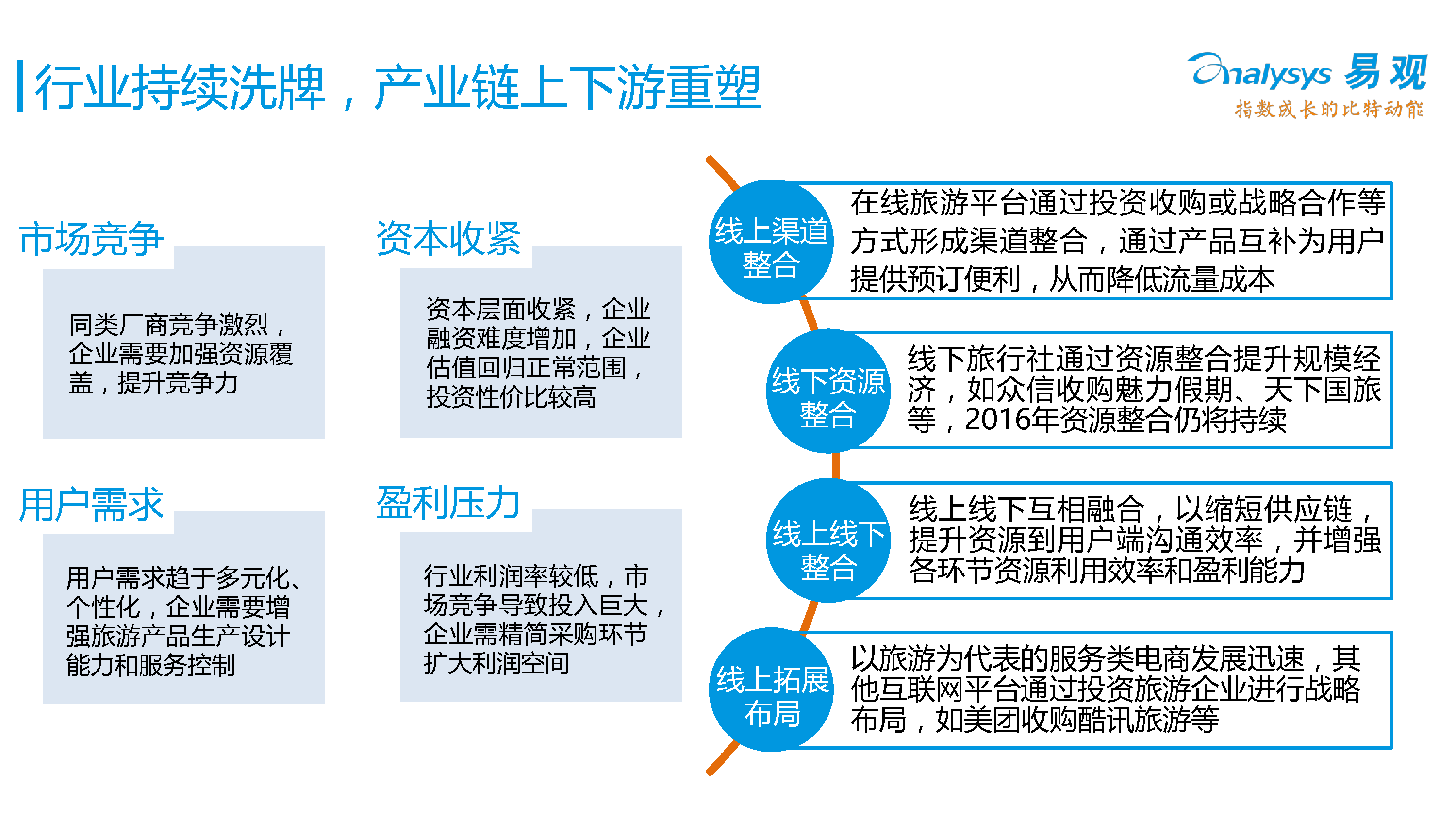 中国在线度假旅游专题研究报告2016