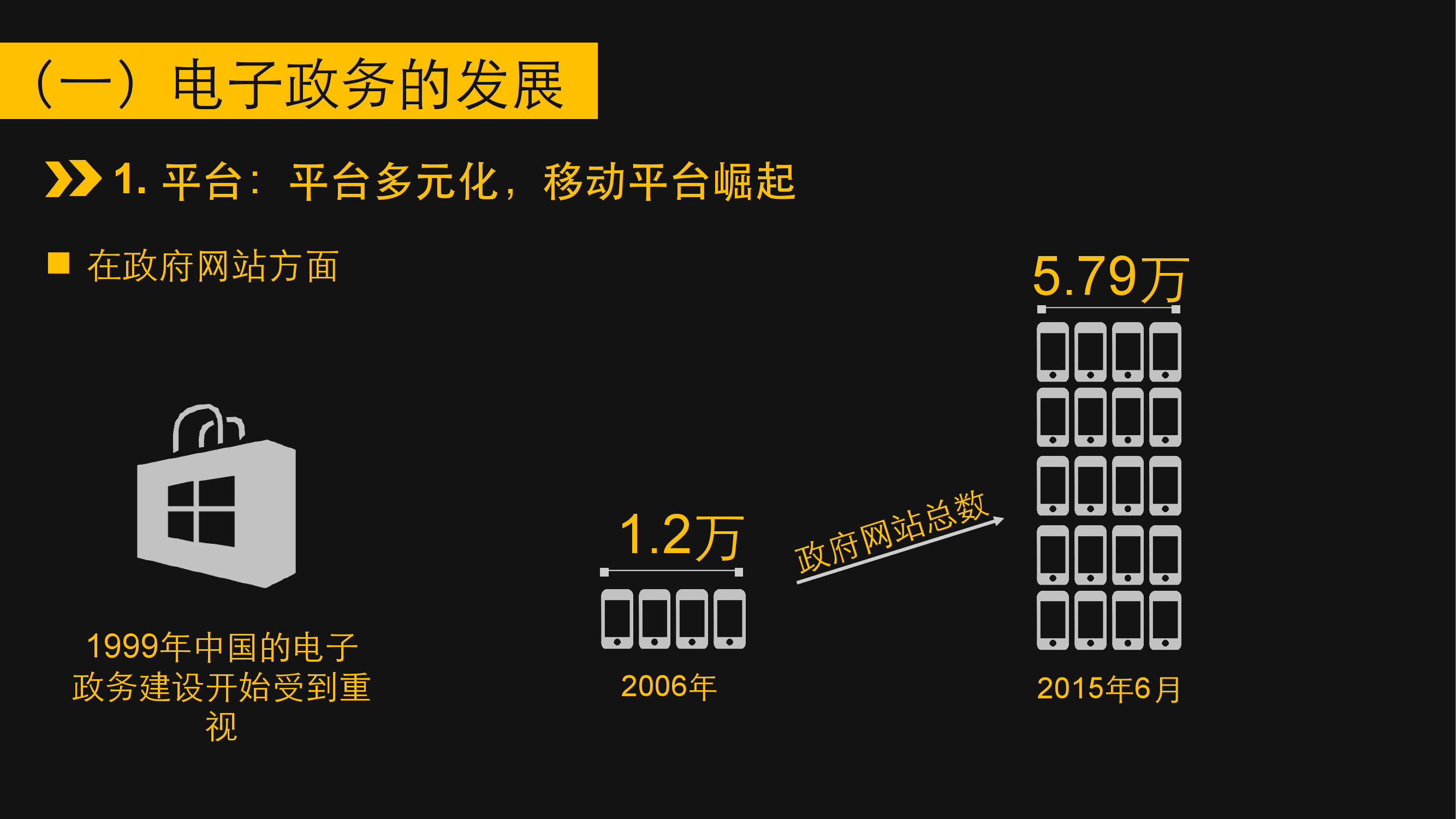 2016“互联网+政务”报告——移动政务的无限可能