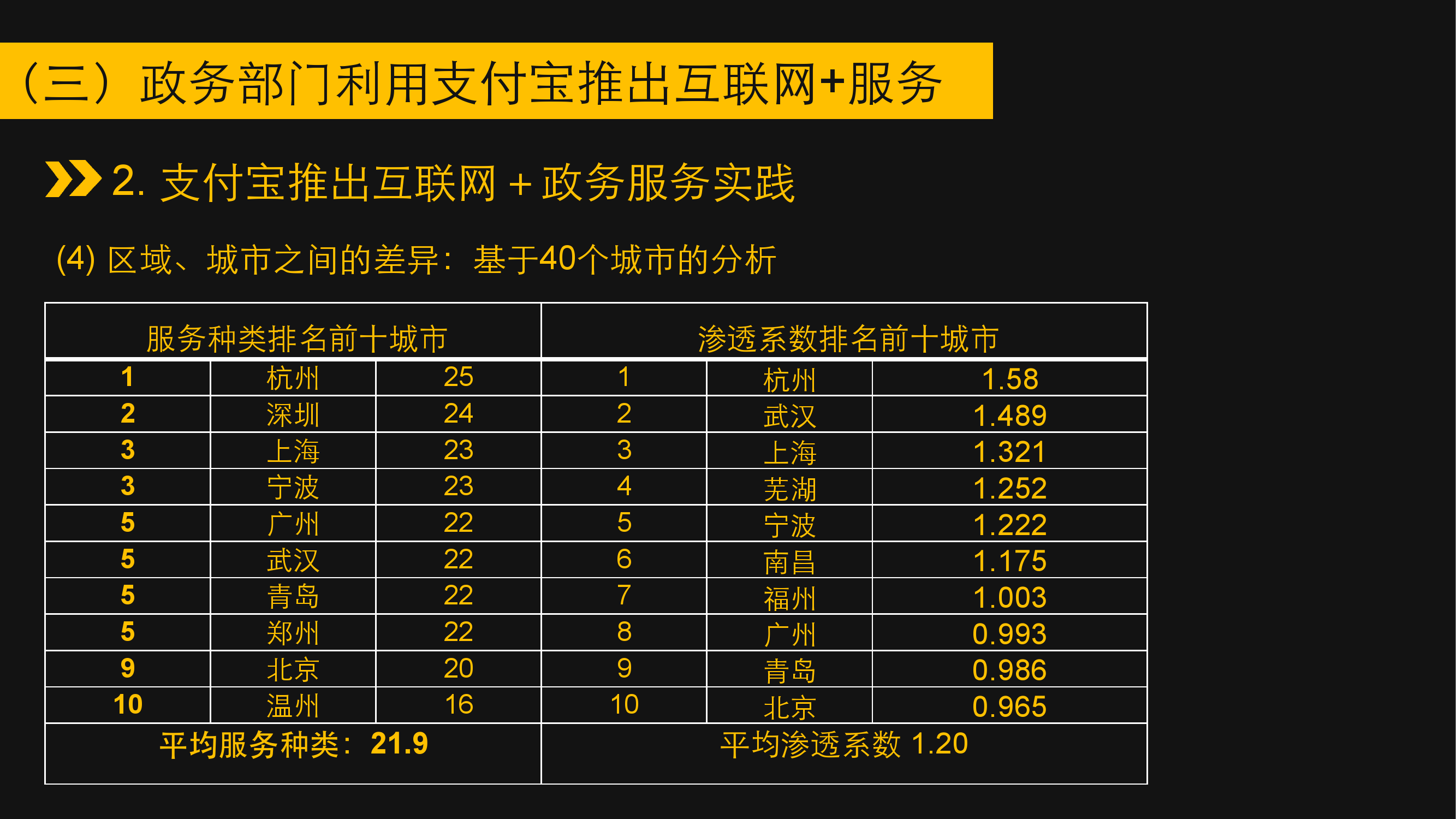 2016“互联网+政务”报告——移动政务的无限可能