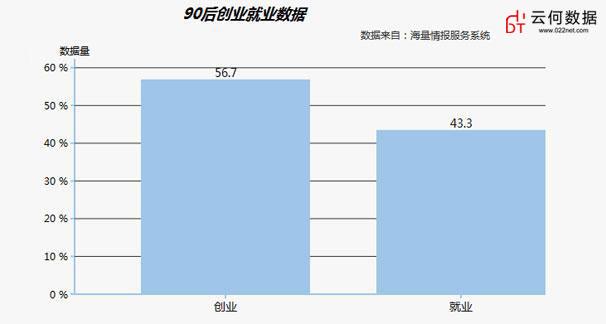 大数据解析你不知道的90后