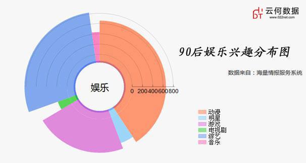 大数据解析你不知道的90后