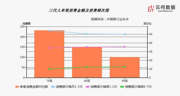 大数据解析你不知道的90后