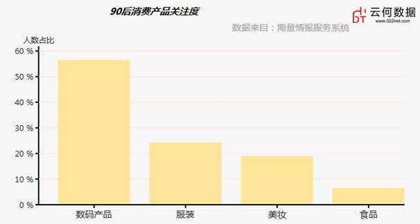 大数据解析你不知道的90后