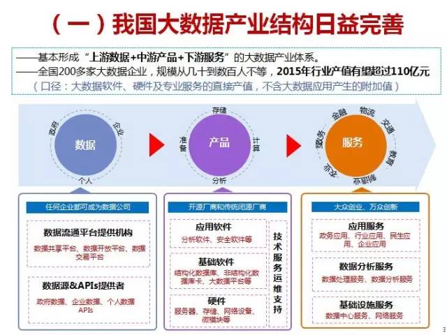 我国大数据立法的思考