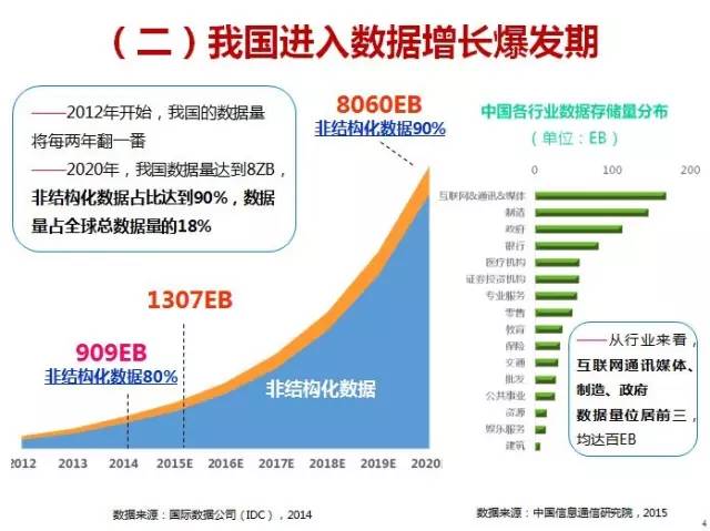 我国大数据立法的思考