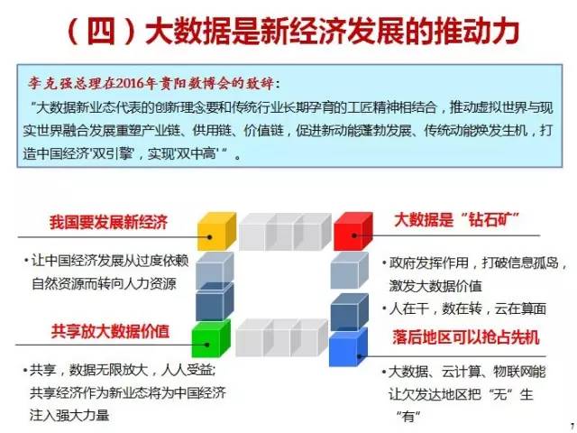 我国大数据立法的思考