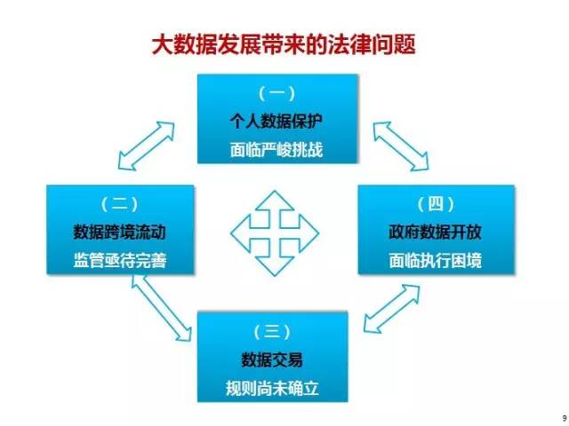 我国大数据立法的思考