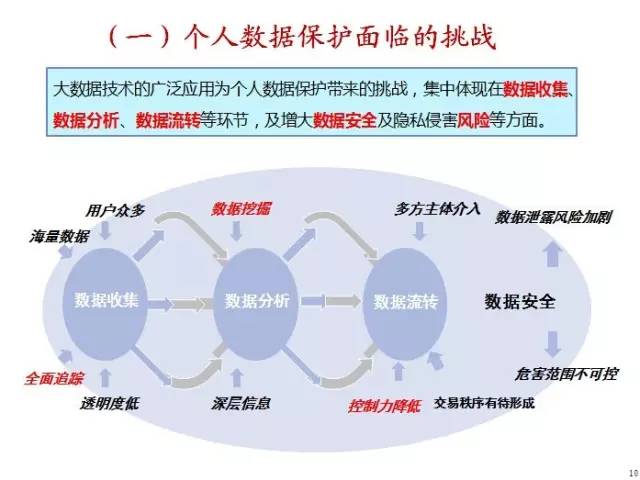 我国大数据立法的思考