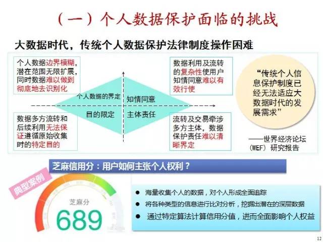 我国大数据立法的思考