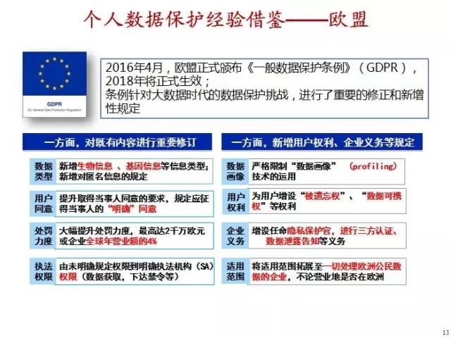 我国大数据立法的思考