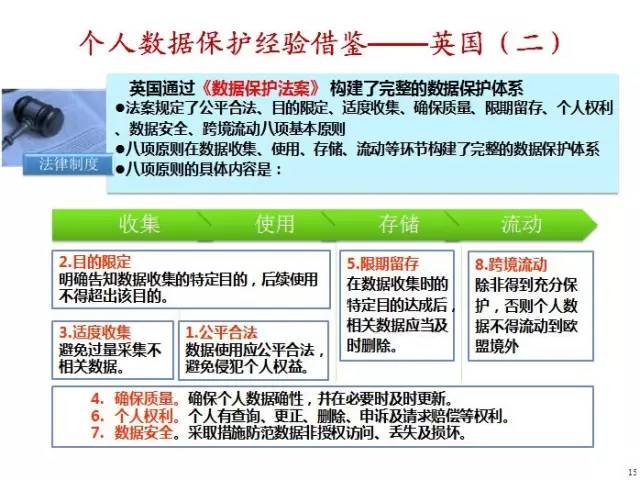 我国大数据立法的思考