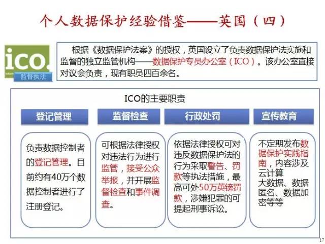 我国大数据立法的思考