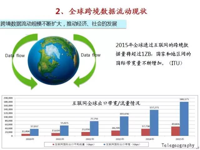 我国大数据立法的思考