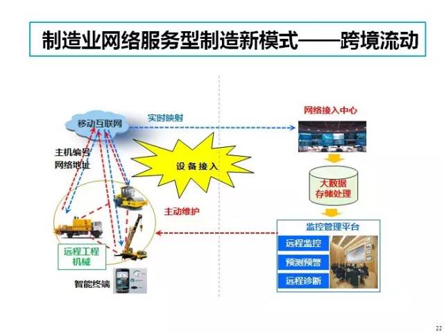 我国大数据立法的思考