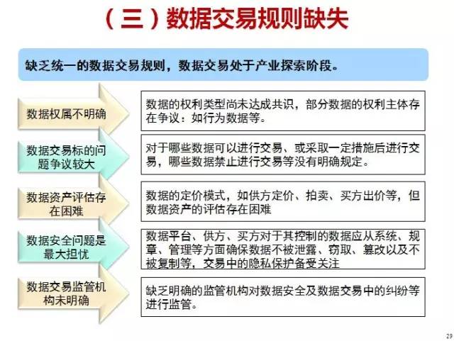 我国大数据立法的思考