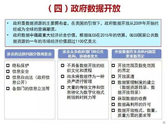 我国大数据立法的思考