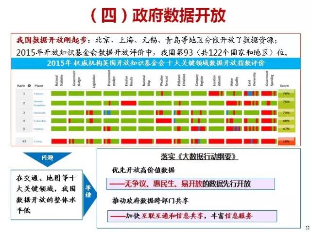 我国大数据立法的思考