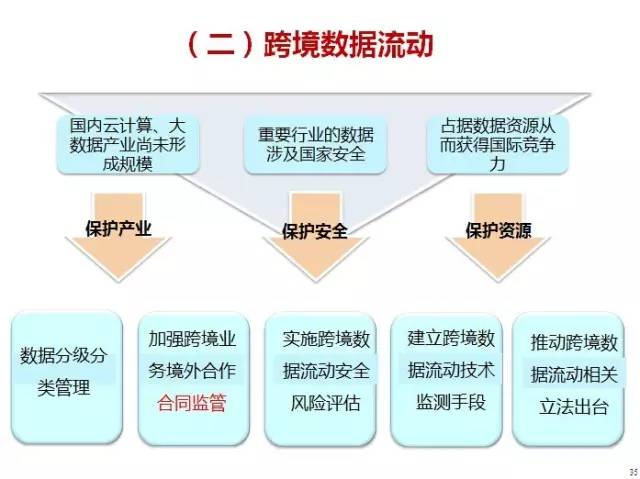 我国大数据立法的思考