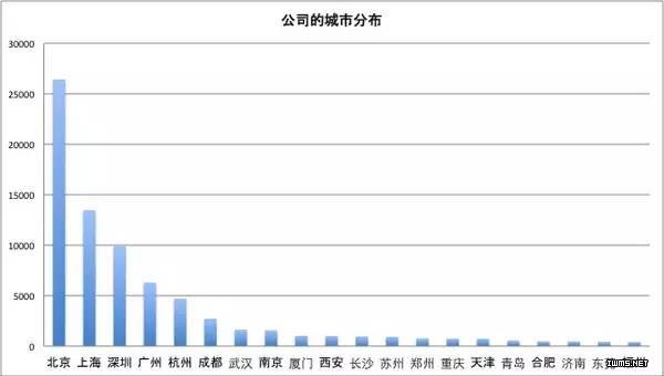 毕业季来临，应聘前你需要看这份大数据