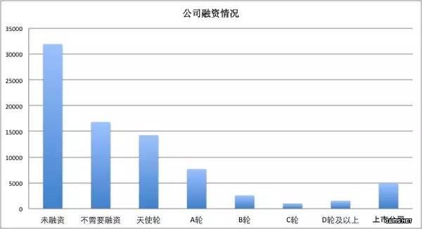 毕业季来临，应聘前你需要看这份大数据