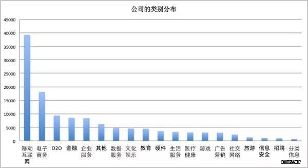 毕业季来临，应聘前你需要看这份大数据