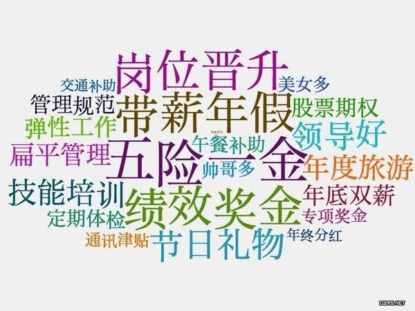 毕业季来临，应聘前你需要看这份大数据