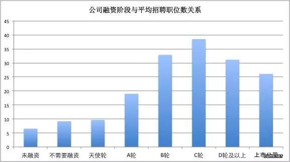 毕业季来临，应聘前你需要看这份大数据