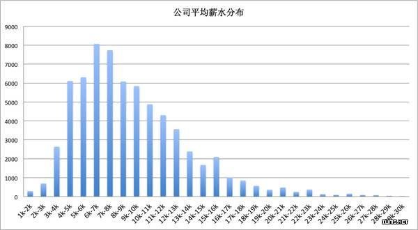 毕业季来临，应聘前你需要看这份大数据