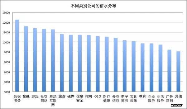毕业季来临，应聘前你需要看这份大数据