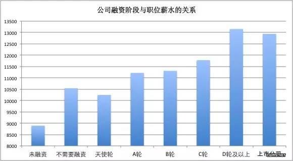 毕业季来临，应聘前你需要看这份大数据