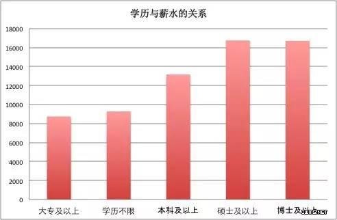 毕业季来临，应聘前你需要看这份大数据