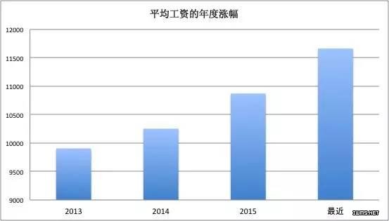 毕业季来临，应聘前你需要看这份大数据