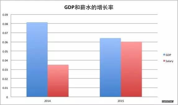 毕业季来临，应聘前你需要看这份大数据