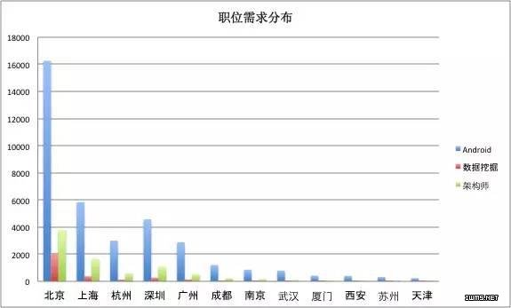 毕业季来临，应聘前你需要看这份大数据