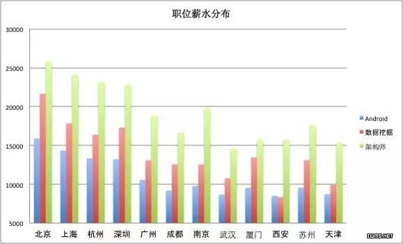 毕业季来临，应聘前你需要看这份大数据