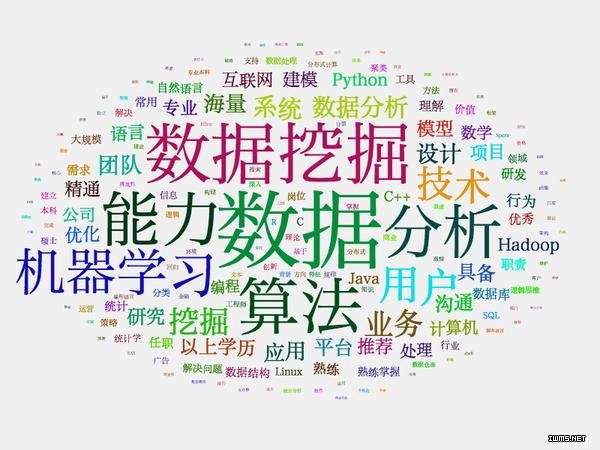 毕业季来临，应聘前你需要看这份大数据