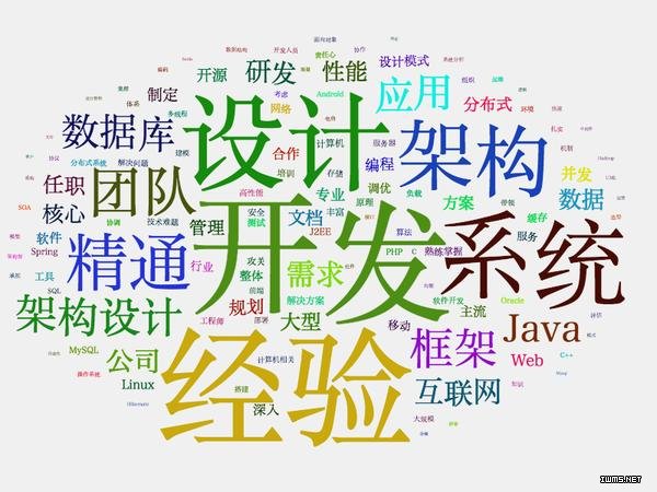 毕业季来临，应聘前你需要看这份大数据