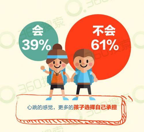 高考大数据：帝都魔相互“鄙视” 金融专业仍是“大众宠儿”
