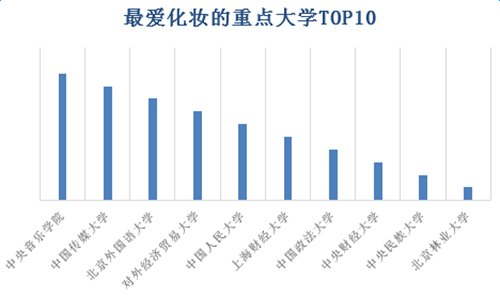 淘宝发布“中国重点大学网购排行”：复旦亮了